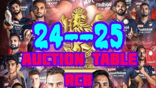 24 25 auction table RCB squad ❤️😄rcb tendingcricket ipl2025 [upl. by Brigette]