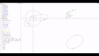 Geogebra Animation zum Planetensystem [upl. by Aitnauq]