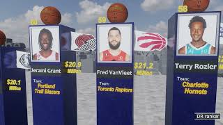 Richest NBA Players By Salary 2023Animated in 3D HD [upl. by Eldnek823]