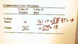 151  Gains from International Trade 1 of 2 [upl. by Aitnas136]