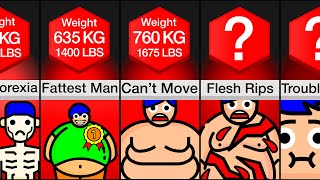 Comparison Your Body At Different Weights [upl. by Shreve]