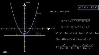 Equation of a Parabola [upl. by Cinimmod]