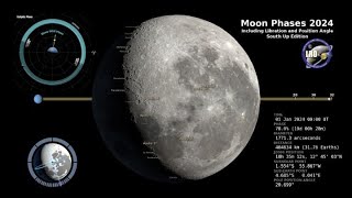 2024 Moon Phases  Southern Hemisphere  4K [upl. by Ernaldus]