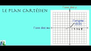 Plan Cartésien Introduction [upl. by Elletnuahs]