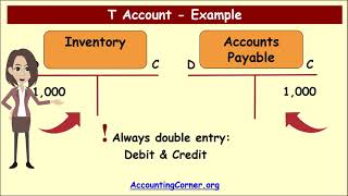 T  Accounts  Explanation and example [upl. by Ahsek582]