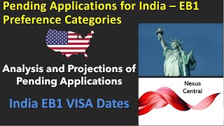 India EB1 pending 485 applications Analysis and Projections [upl. by Patten870]