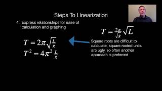 132 Introduction to Linearization [upl. by Helfant529]