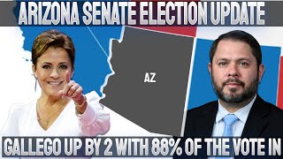 Arizona Senate Election Results Update Ruben Gallego holds 2 point lead over Kari Lake with 88 In [upl. by Elder]