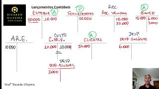 CONTABILIDADE GERAL  APURAÇÃO DO RESULTADO DO EXERCÍCIO – EXEMPLO PRÁTICO [upl. by Flatto]