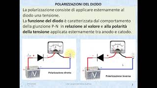 Parte 1 Diodo a semiconduttore giunzione pn caratteristica e polarizzazione diretta inversa [upl. by Naitsihc336]