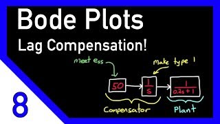 Designing a Lag Compensator with Bode Plot [upl. by Eugaet572]