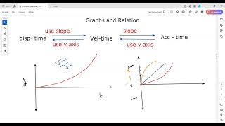 Graphs and Relation A Levels Physics Lecture 19 [upl. by Ardussi]