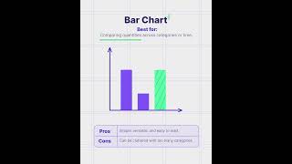 A Guide to Different Charts The Bar Chart [upl. by Yrac398]