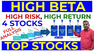 High Beta stocks in NSEampBSEUndervalued Bluechip stocksRisk Analysis Explained with Simple Logic [upl. by Annitsirhc]