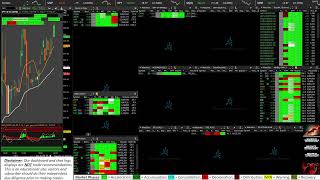 LIVE STREAM 720 Market Structure for Big Movers and SPY SCALPS [upl. by Rehptsirhc]