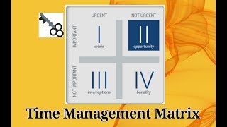 Time Management 4 Quadrants Time Management Matrix 7 Habits Hindi 2018 [upl. by Fortin]