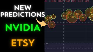 My predictions for NVIDIA and Etsy for August [upl. by Yul]