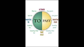 Clock  Reasoning [upl. by Rosenfeld]