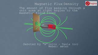 Magnetic Flux and Magnetic Flux Density [upl. by Lipps84]