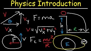 Physics Review  Basic Introduction [upl. by Apthorp]