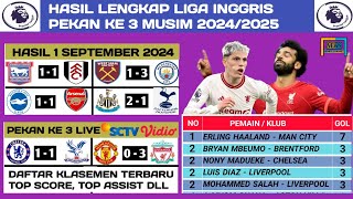 Hasil Liga Inggris tadi malam  Manchester United vs Liverpool  Liga inggris 2024  Liga Inggris [upl. by Bergeron]