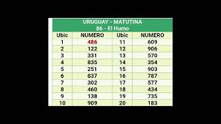 Quinielas Matutinas del 18 de Noviembre [upl. by Sacrod]