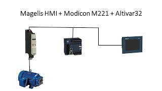 Magelis HMI  Modicon M221  Altivar 32 [upl. by Aviv]