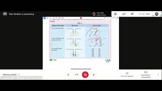 KSSM PHYSICS FORM 5 31 CURRENT amp POTENTIAL DIFFERENCE [upl. by Imak585]