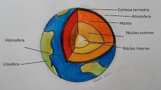 Cómo dibujar la Tierra y sus capas  How to draw the Earth and its layers [upl. by Dutchman]