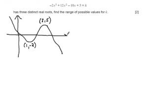 WJEC C1 2014 Jan Q10  Stationary Points Solution [upl. by Aihtnyc400]