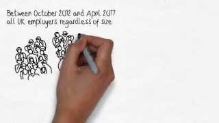 3 minute guide to Pension Auto Enrolment [upl. by Vernon473]