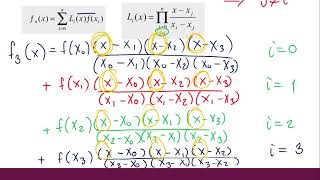 Ejemplo Interpolación de Lagrange en Python [upl. by Jackson]