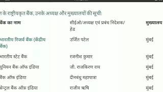 भारत के बैंकउनके अध्यक्ष और उनके मुख्यालय  Bharat ke Bank ke Adhyaksh aur unke Mukhyalay [upl. by Toinette]