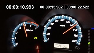 Toyota Fortuner 4x4 Acceleration 0100 India 10993 seconds  120 in 1598 seconds [upl. by Blackstock]