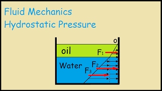 Hydrostatic Pressure on wall two fluids Pressure Prism Method [upl. by Klos]