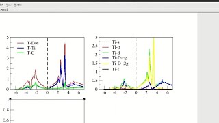 Density of States DOS oF TiC Plotting Through Xmgrace [upl. by Manson]