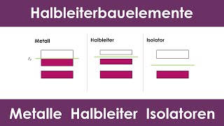 Bändermodelle von Metallen Halbleitern und Isolatoren  Halbleiterbauelemente [upl. by Morganstein]