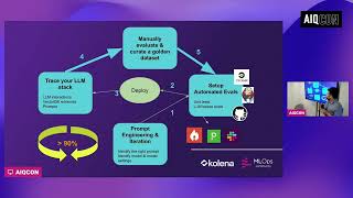 A Systematic Approach to Improve Your AI Powered Applications  Karthik Kalyanaraman [upl. by Lytsirhc]