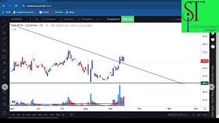 Market amp Oimex Emerald Oil Central Pharma AOL Samorita Squaretex Union Insu Update 17 09 24 [upl. by Sutelc]