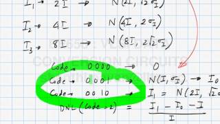 Lecture 32  Binary Weighted versus Thermometer DACs [upl. by Kirtap913]