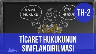 TİCARET HUKUKUNUN SINIFLANDIRILMASI Ticaret Hukuku Dersleri  Ticari İşletme [upl. by Enilec]