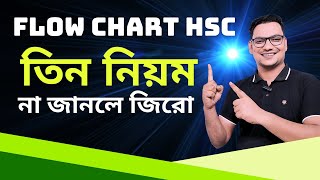 Flowchart লেখার সঠিক নিয়ম  Flowchart  Flow Chart HSC [upl. by Clerc610]