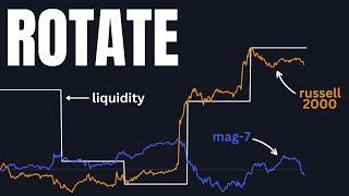 Stock market rotation RISKS EXPOSED [upl. by Adnawyek]