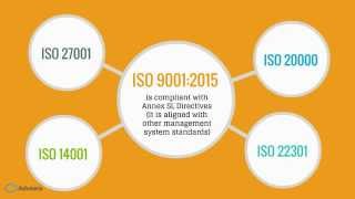 ISO 90012015 vs 2008 revision What has changed [upl. by Homer]