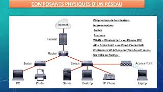 Questce quun réseau informatique [upl. by Eyaj]