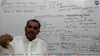 Classification Of Fertilizers Ammonia Urea and Ammonium nitrateLecture02Chap15ChemistryII [upl. by Gombach]