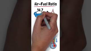 Air Fuel Ratio Secrets You Never Knew Existed Part 1 [upl. by Nnaira]