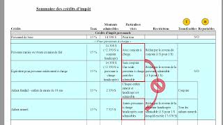 Les taux dimposition et les crédits dimpôt personnels partie 1 [upl. by Zetnom]