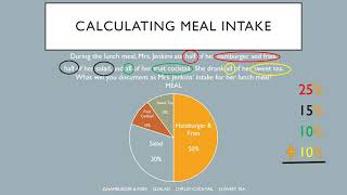 CALCULATING MEAL INTAKE [upl. by Aihcrop]