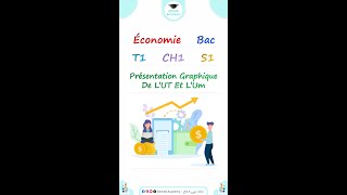 Économie 📊 Thème 1 📚 Chapitre 1 📑 Section 1 📝Présentation Graphique  lutilité Totale amp Marginale 📈 [upl. by Ainigriv]